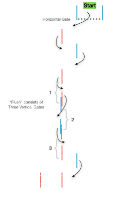 Slalom Flush Diagram