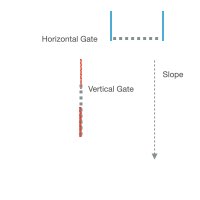 Vertical and Horizontal Orientation in SL gates